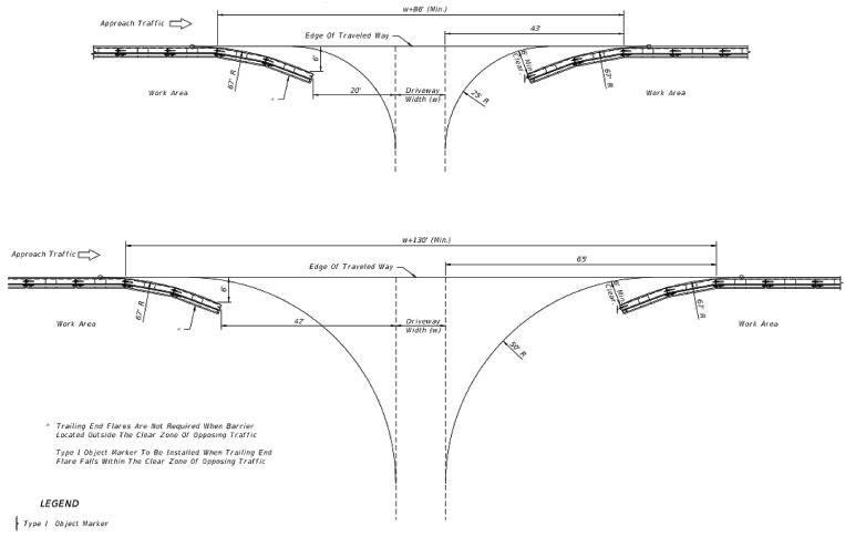 Florida DOT Standard Detail diagram part 4. This diagram shows additional detail on how to flare the barrier at driveways. Two images are provided and illustrate larger areas with curve radii and offsets. Guidance indicates that trailing end flares are not required when barrier is located outside the clear zone of opposing traffic. In addition, a Type I Object Marker is to be installed when the trailing end flare falls within the clear zone of opposing traffic. The Legend shows a Type I Object Marker.