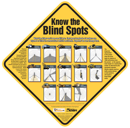 “Know the Blind Spots” Poster