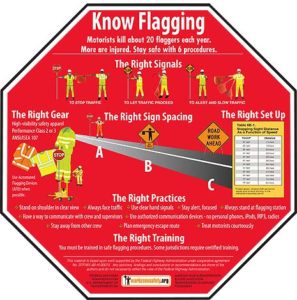 Know Flagging