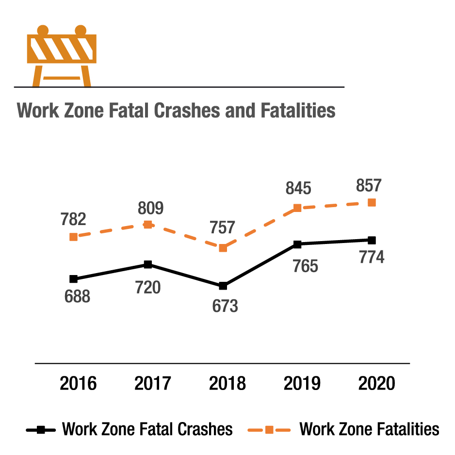 Fatal Crashes & Fatalities