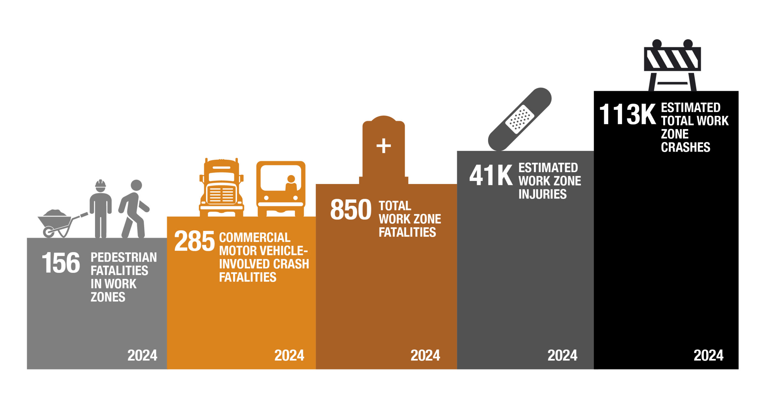 2024 Work Zone Crash Data Summary